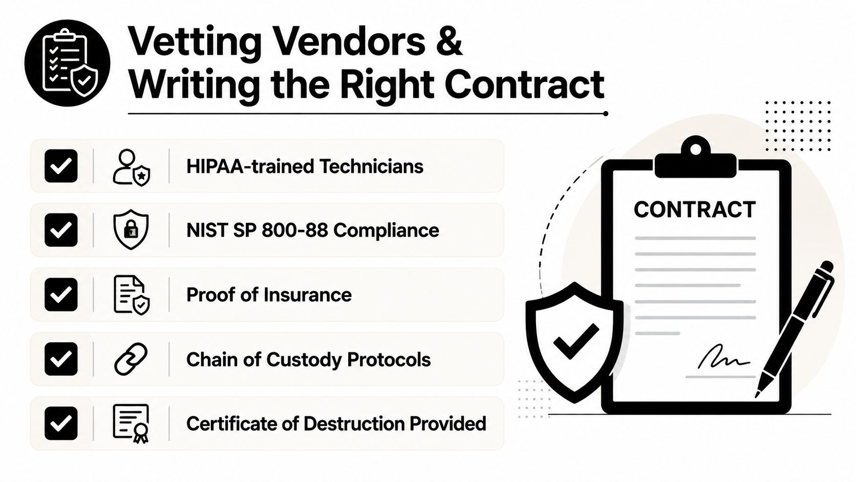 A checklist illustrating best practices for vetting vendors and writing contracts for secure data destruction.