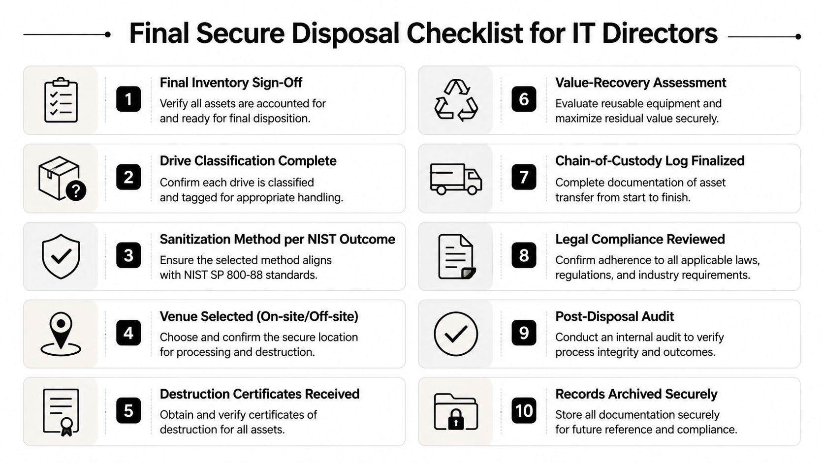 A ten-step checklist for IT directors outlining the process for secure disposal of company hardware assets.