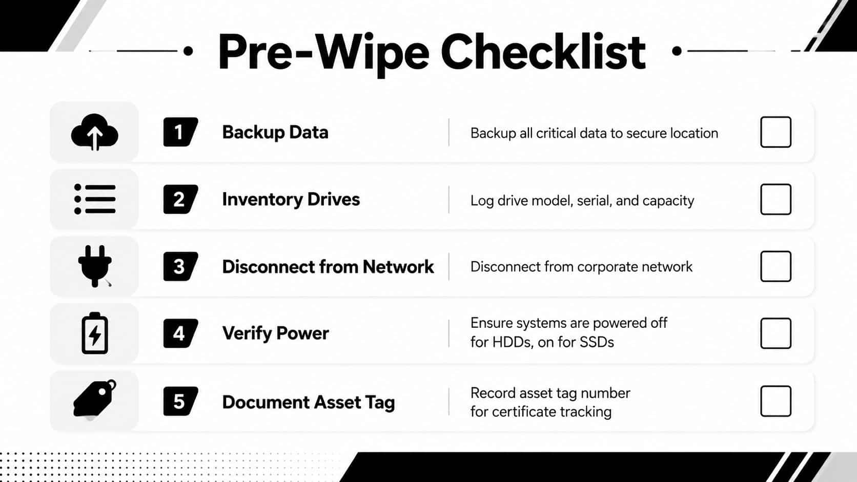 A clean, informative infographic titled Pre-Wipe Checklist detailing five essential steps to follow before securely wiping data.