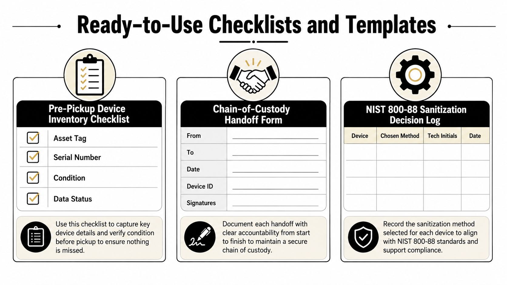A document titled Ready-to-Use Checklists and Templates featuring three distinct forms for device management and security.