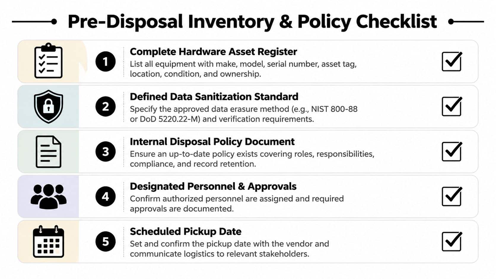 A checklist for businesses outlining five essential steps for pre-disposal inventory and secure hardware asset management.