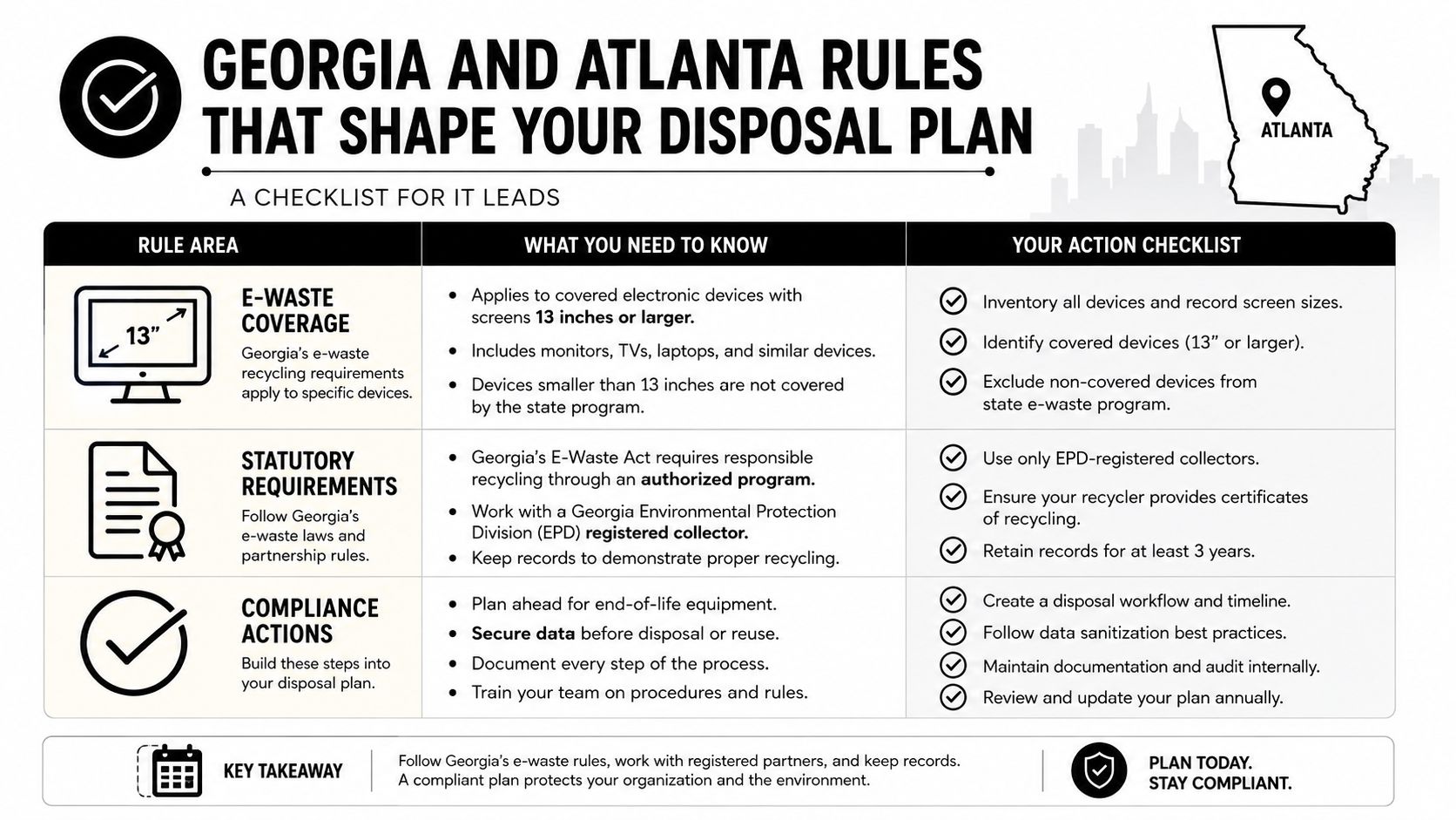 A checklist infographic outlining regulations for electronics recycling and e-waste disposal in Georgia and Atlanta.