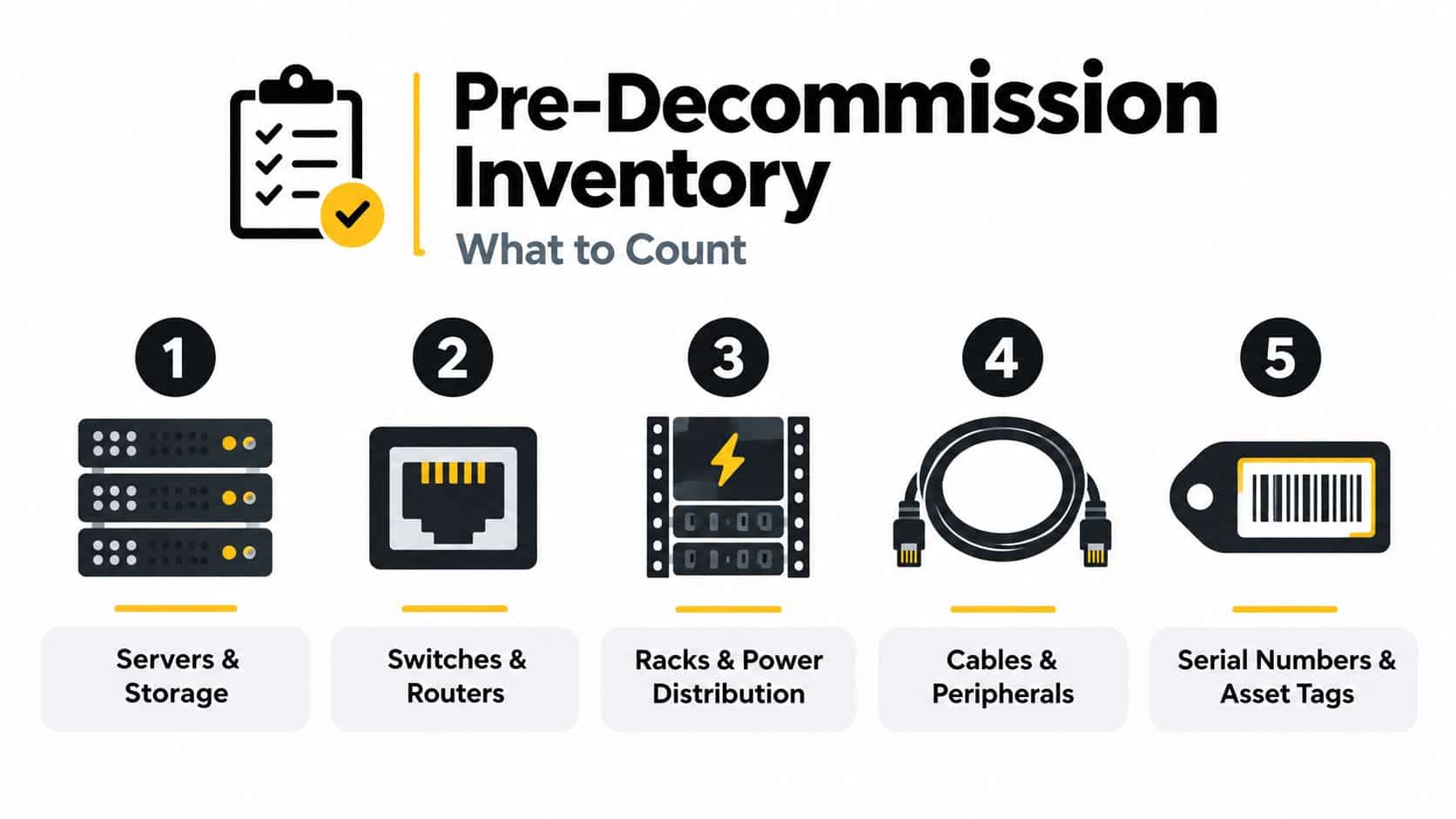 A checklist infographic illustrating five key items to inventory before decommissioning data center hardware assets.