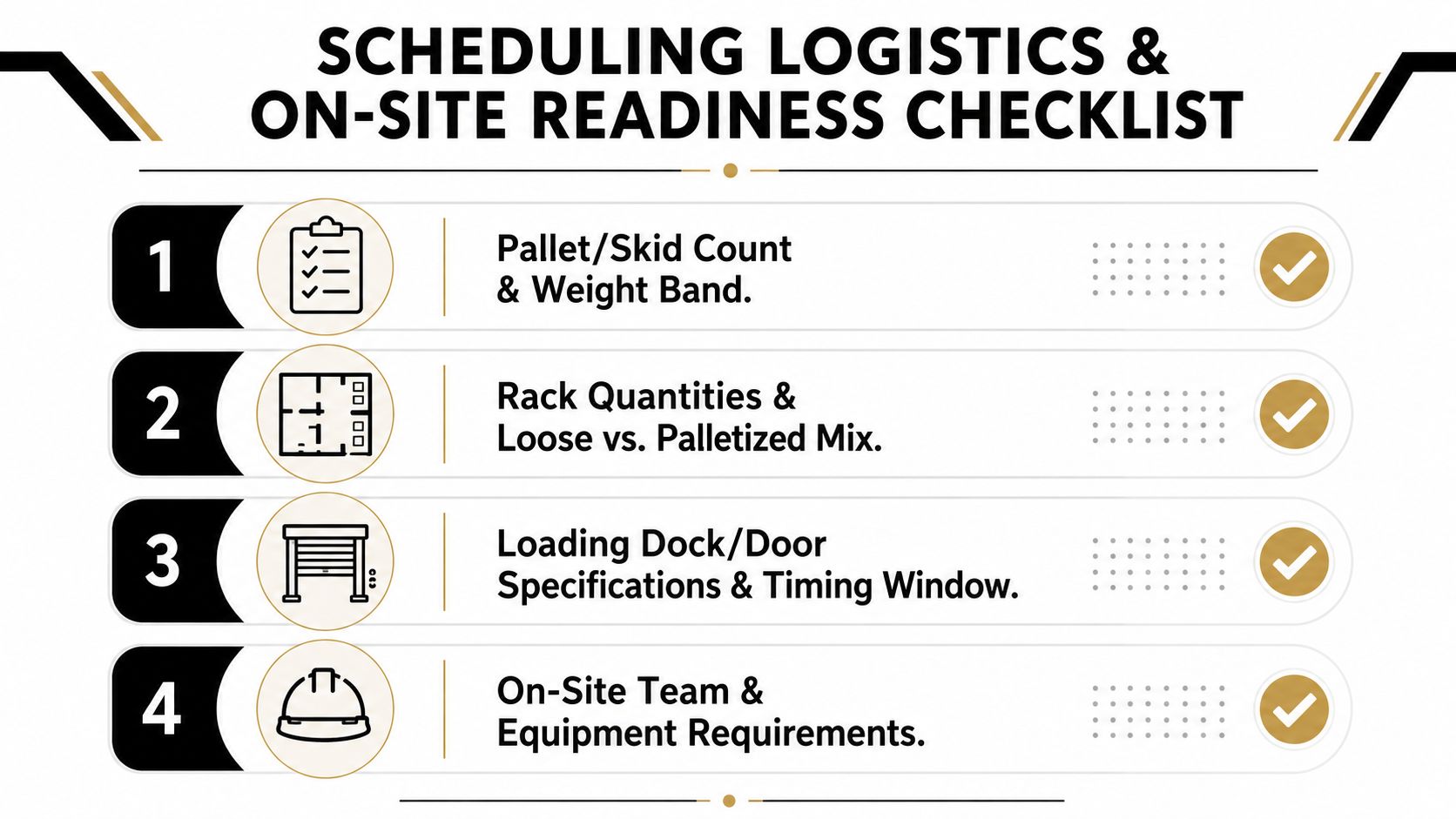 A logistics checklist featuring four numbered steps for on-site business equipment pickup and delivery readiness planning.