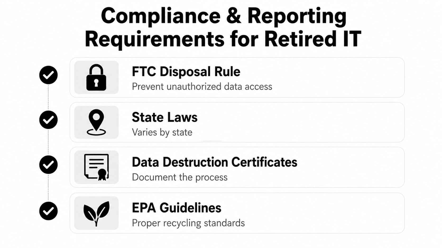 A list outlining compliance and reporting requirements for retiring IT equipment, including disposal rules, laws, and standards.