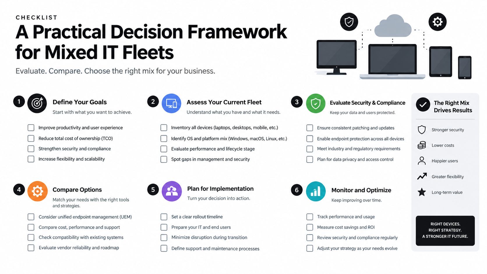 A checklist infographic titled A Practical Decision Framework for Mixed IT Fleets showing six steps to manage enterprise hardware.