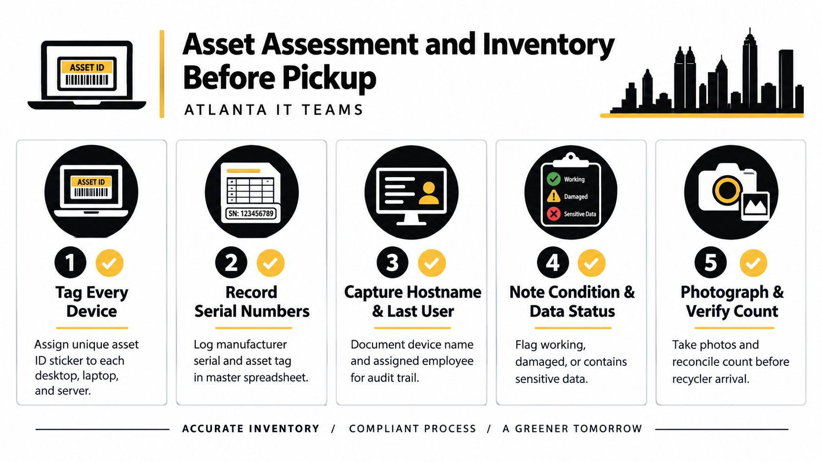 A five-step checklist for asset assessment and inventory of IT equipment before professional recycling pickup.