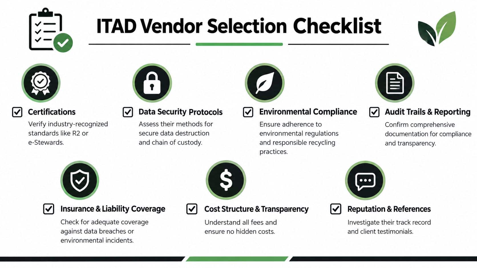 An infographic checklist for selecting an ITAD vendor, highlighting key criteria like certifications, security, and compliance.