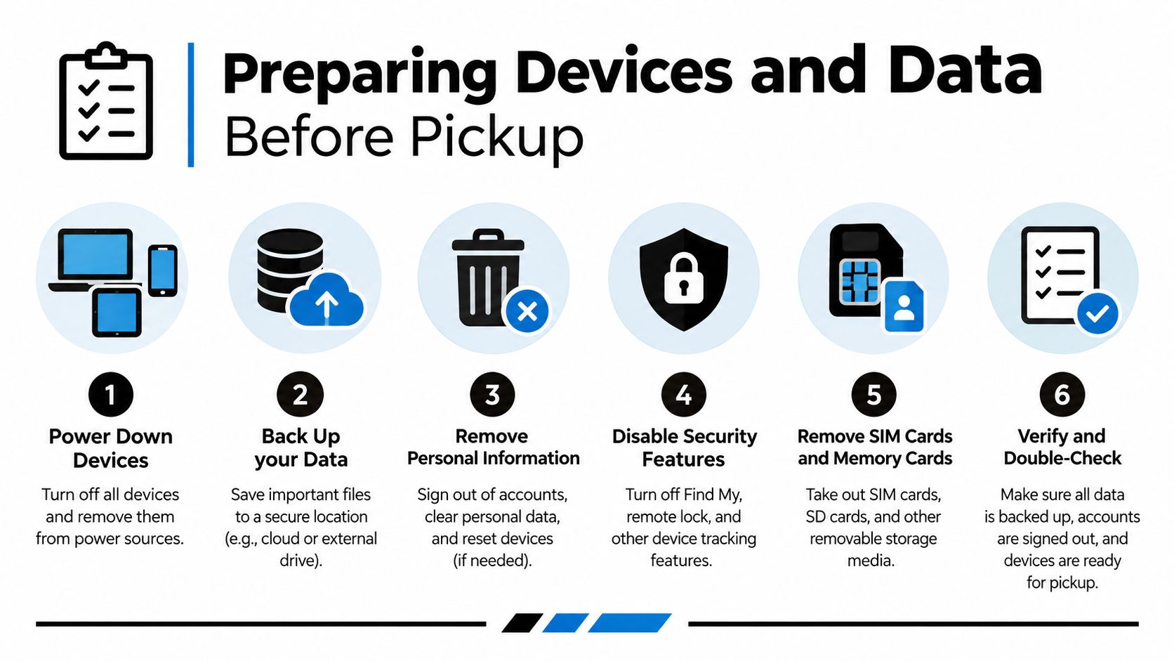 A six-step checklist infographic titled Preparing Devices and Data Before Pickup for electronics recycling or return.