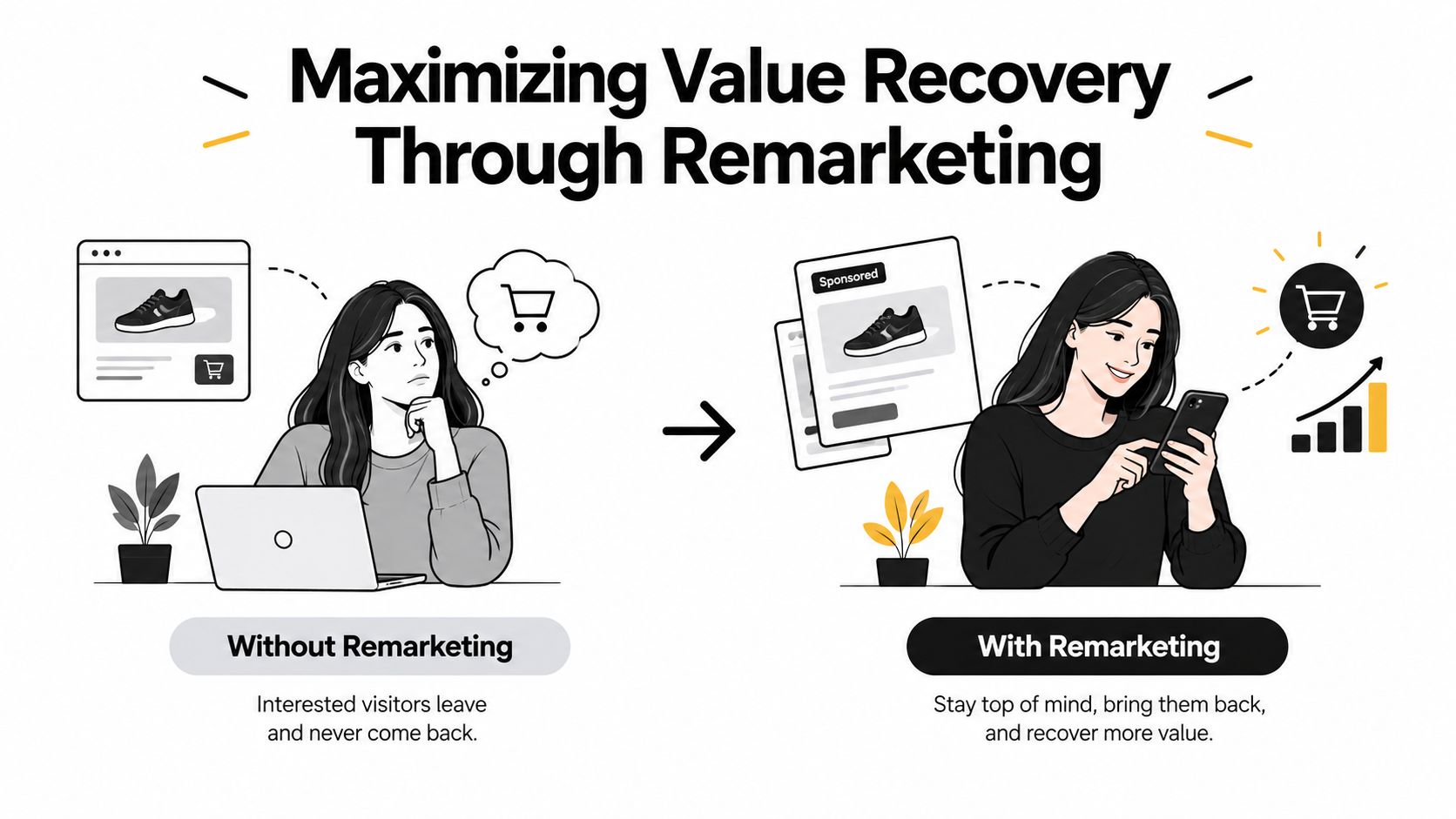 A diagram comparing marketing strategies showing how remarketing helps convert interested visitors into returning customers.