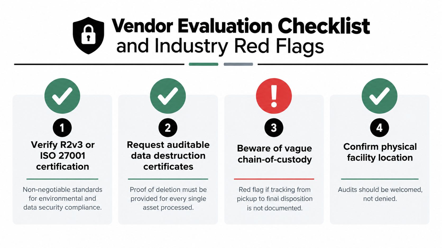 A four-point infographic highlighting critical evaluation criteria and industry red flags for selecting ITAD vendor partners.