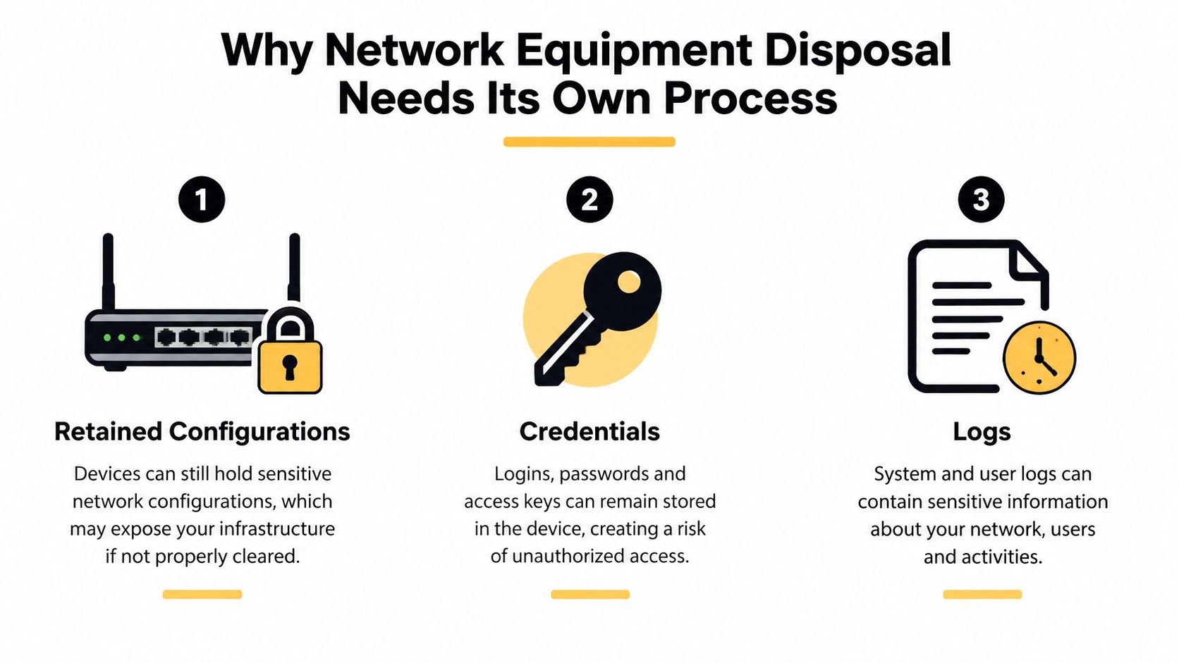 An infographic showing three security reasons why network equipment disposal requires a specialized data destruction process.