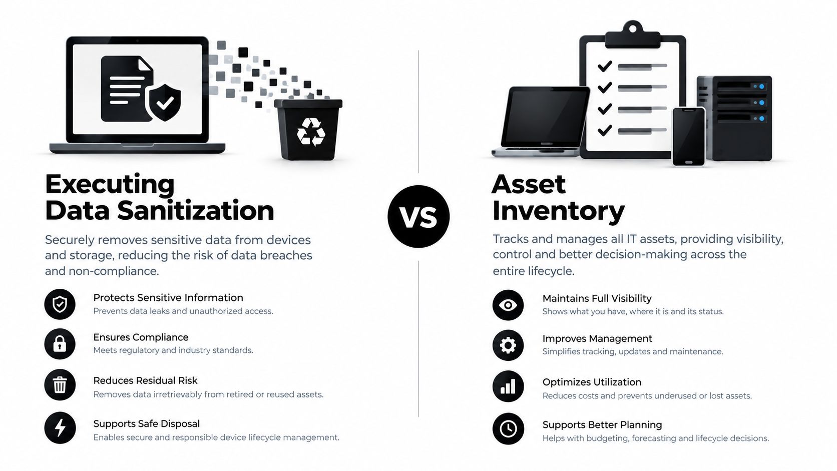 An infographic comparing the benefits of data sanitization against maintaining an accurate IT asset inventory.