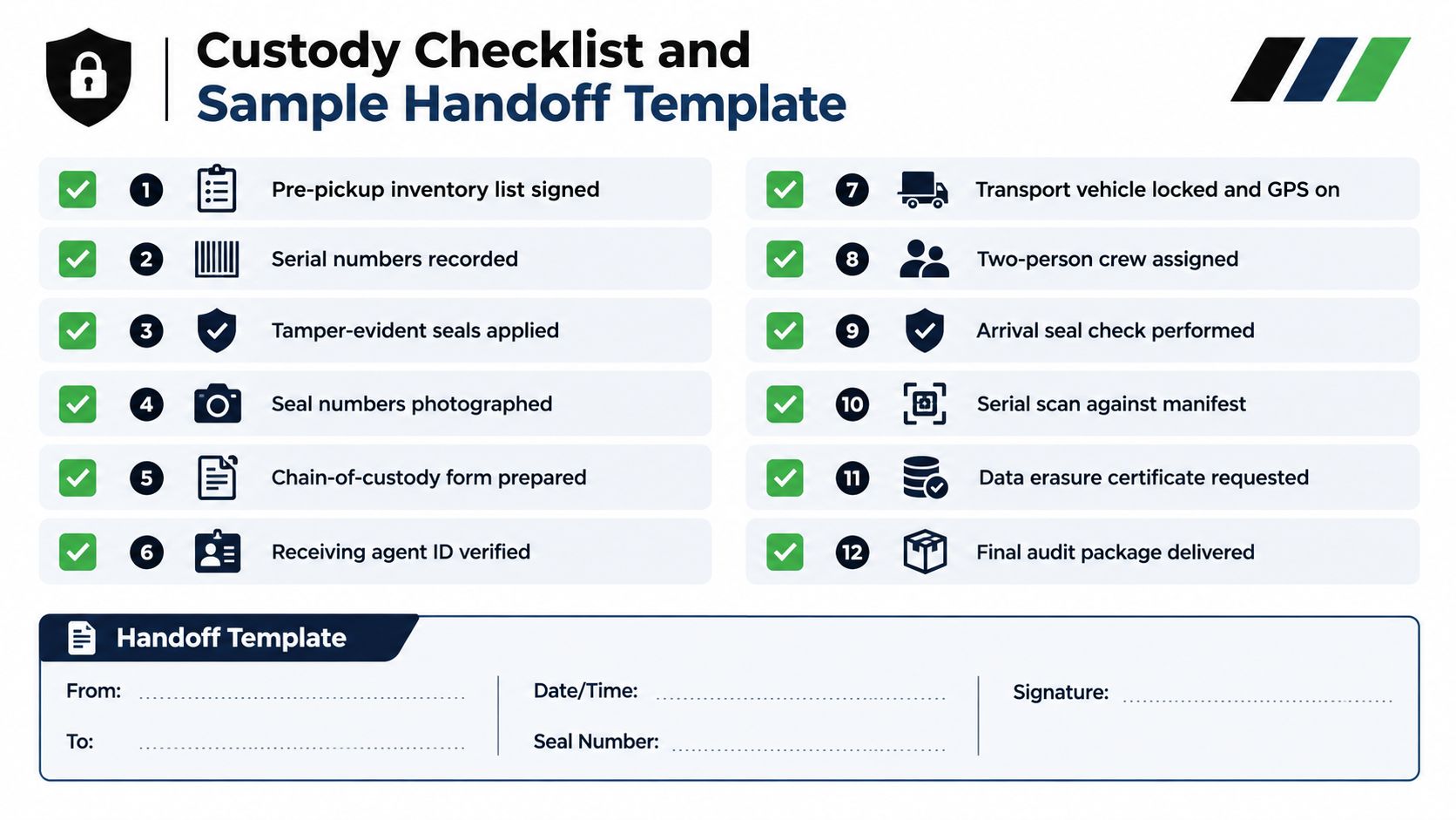 A professional custody checklist and handoff template for tracking secure asset transfers and chain of custody documentation.