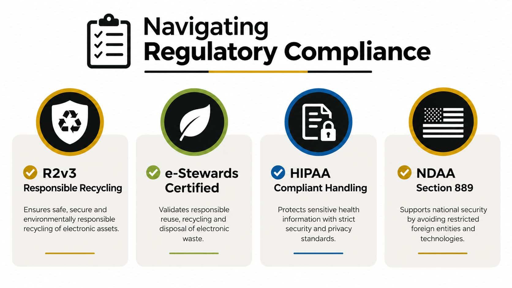An infographic highlighting four key regulatory compliance standards for electronic recycling and secure data management services.