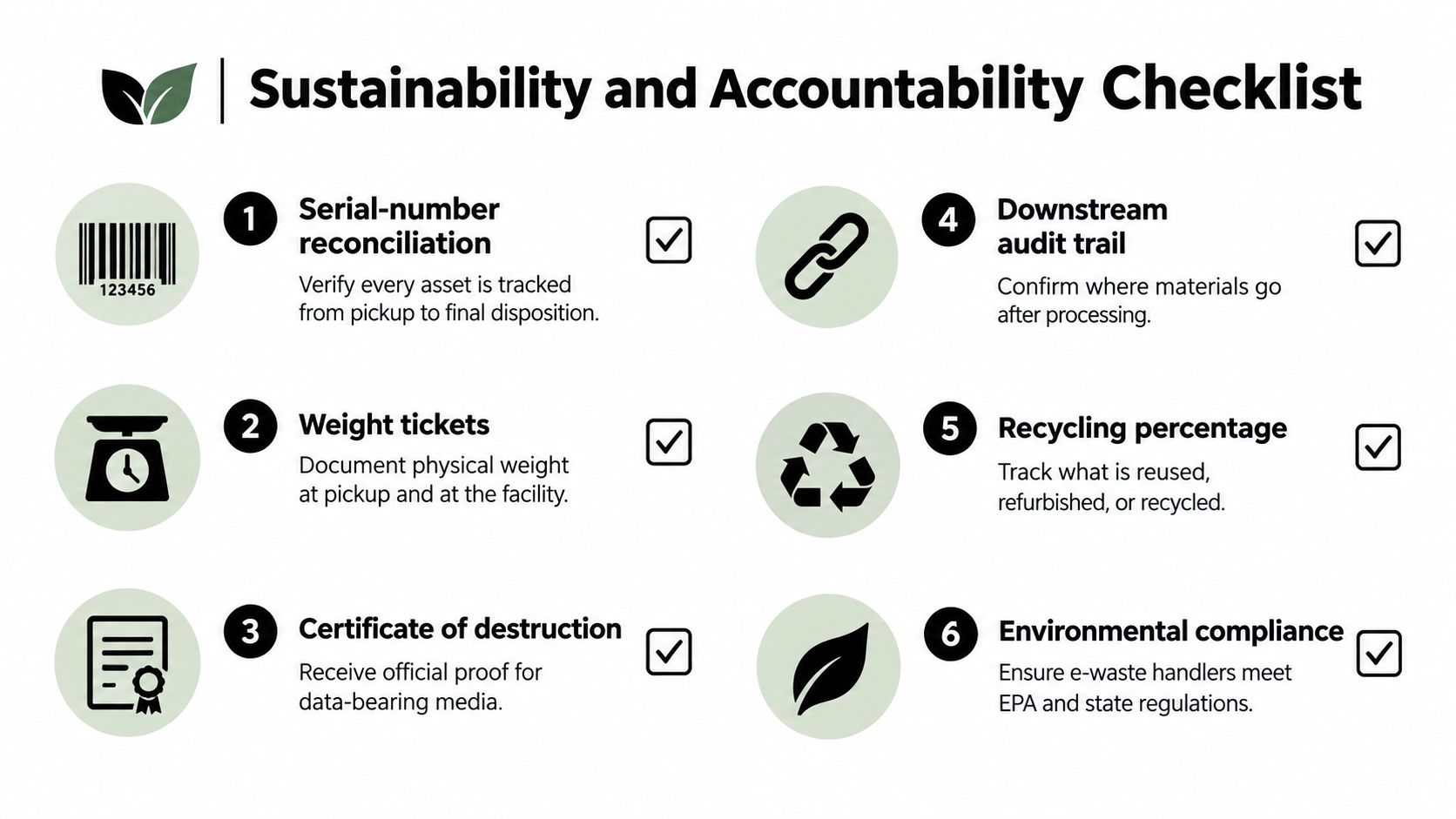 A six-point Sustainability and Accountability Checklist for responsible IT asset disposition and e-waste recycling management.