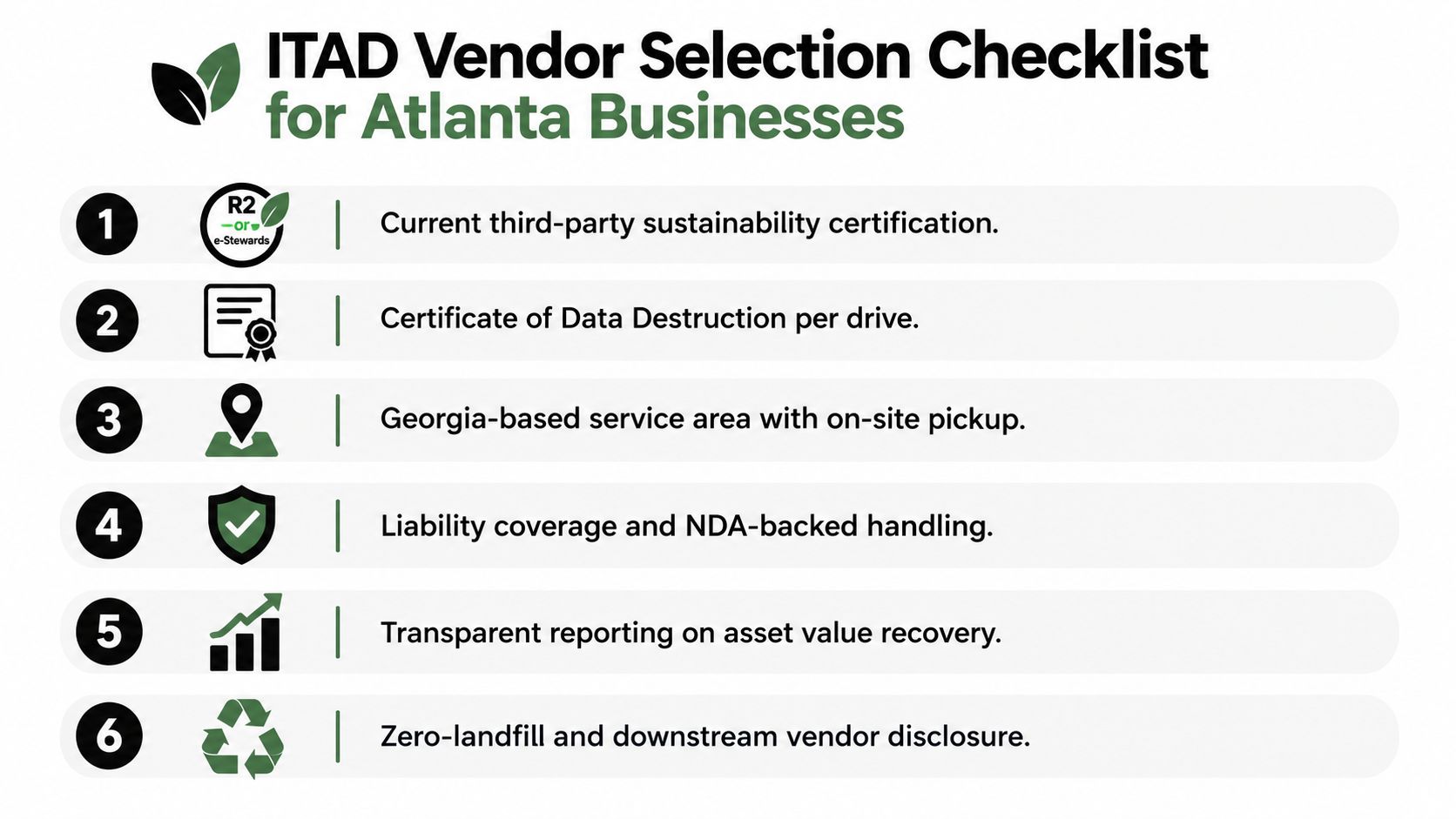 A checklist for Atlanta businesses selecting an IT Asset Disposition vendor, outlining six essential service criteria.