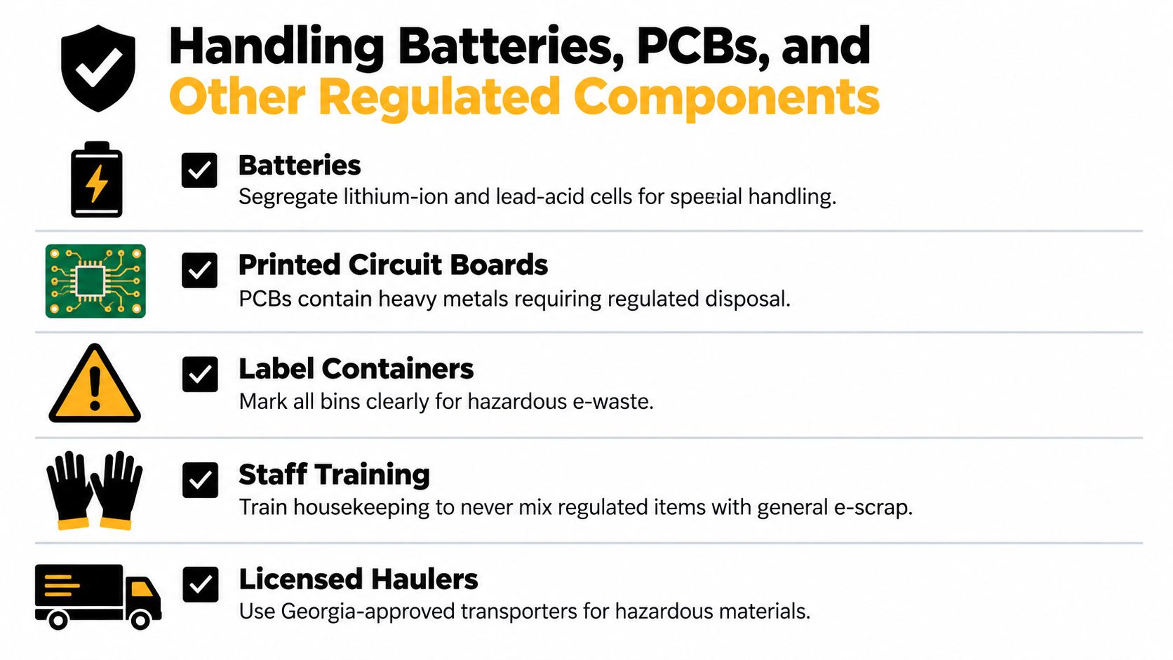 An infographic titled Handling Batteries, PCBs, and Other Regulated Components showing five safety and disposal procedures.