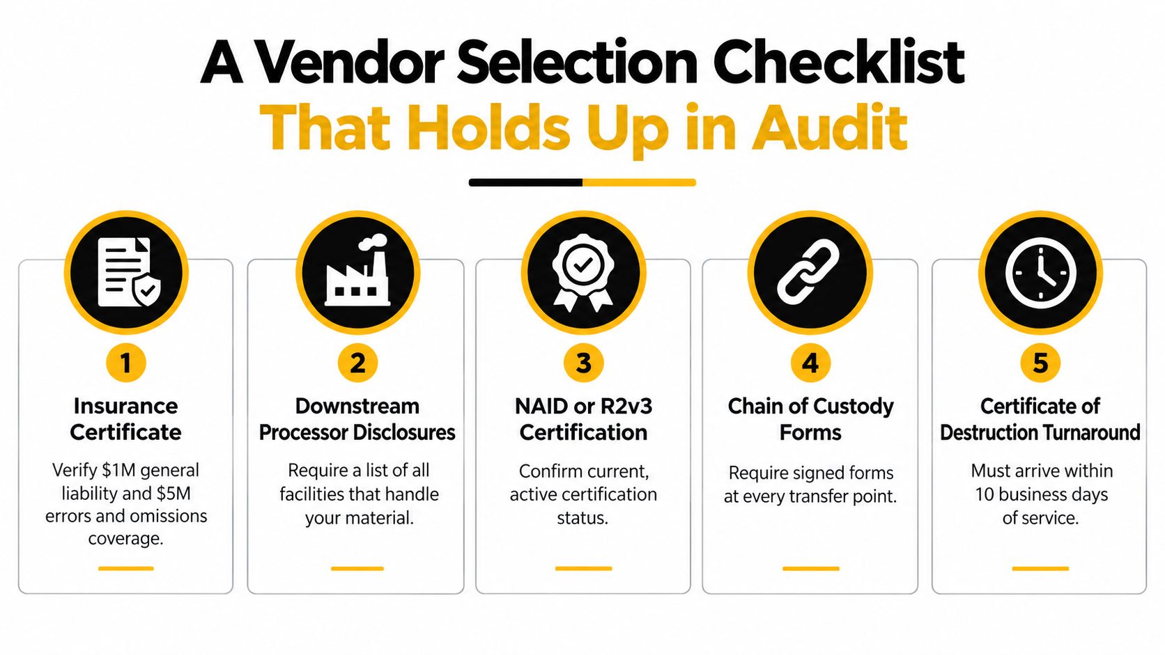 A vendor selection checklist infographic showing five key audit requirements for secure electronics recycling partners.