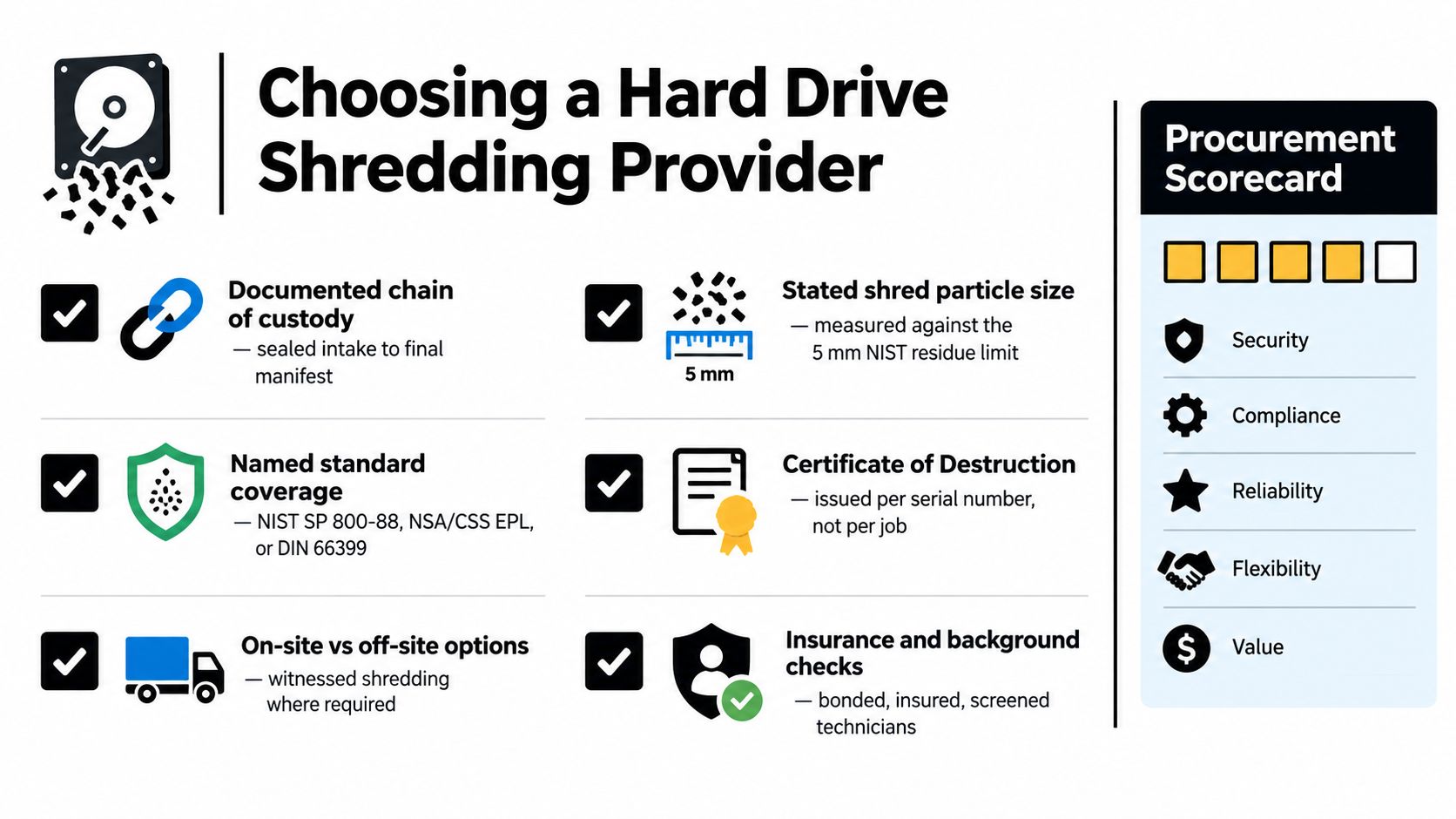 An infographic detailing essential criteria to evaluate when choosing a professional hard drive shredding service provider.