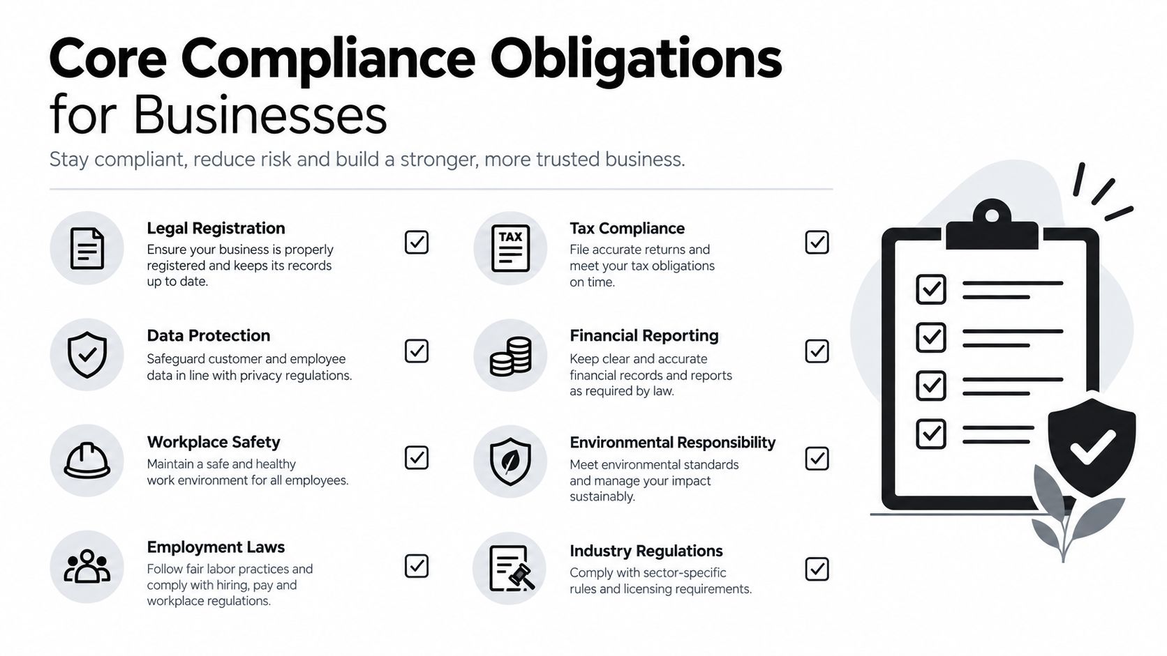 A checklist infographic illustrating core compliance obligations for businesses, including legal, tax, safety, and industry regulatory requirements.