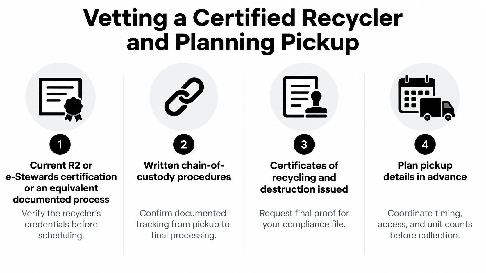 An infographic showing four steps for vetting a certified recycler and planning a recycling pickup.