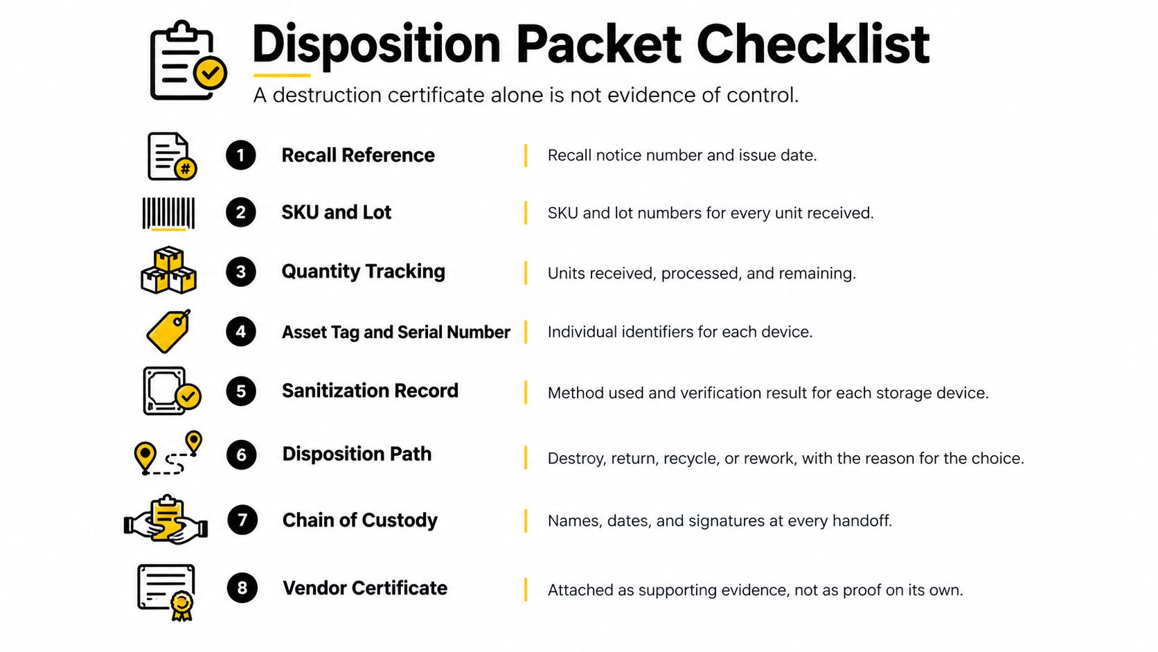 A numbered checklist showing the eight essential components required for a complete recalled product disposition packet documentation.