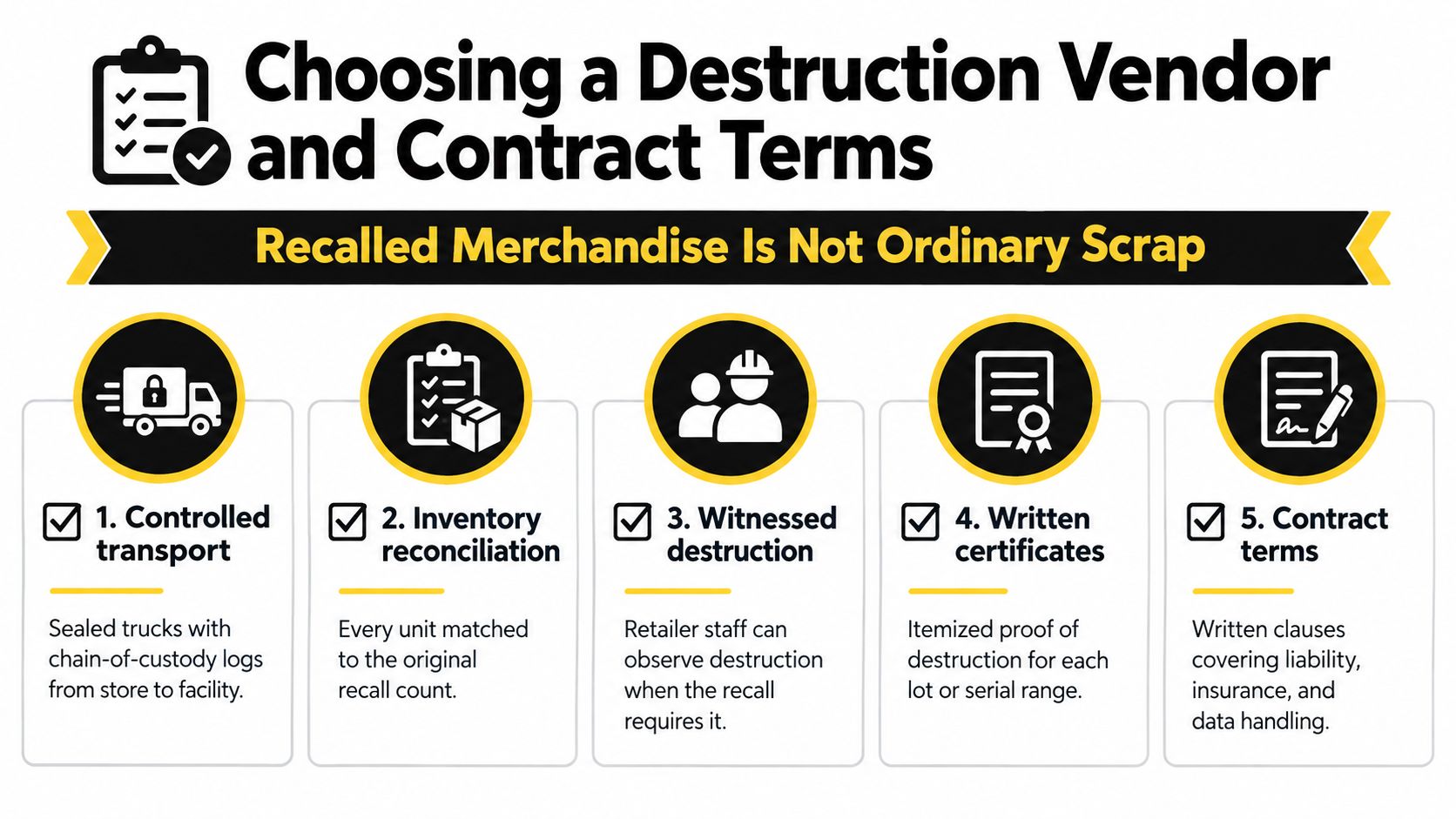 A checklist infographic outlining five key steps for retailers to manage the secure disposal of recalled merchandise.
